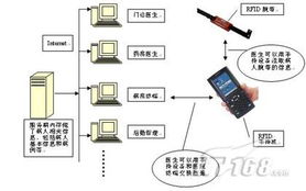 電子產(chǎn)品世界中的電子節(jié)能產(chǎn)品 技術(shù)與應(yīng)用探討